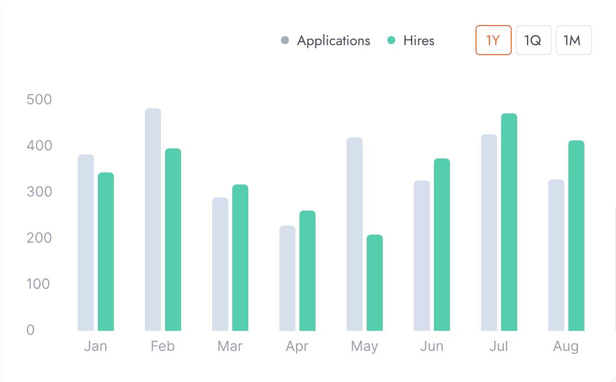 Institute Performance