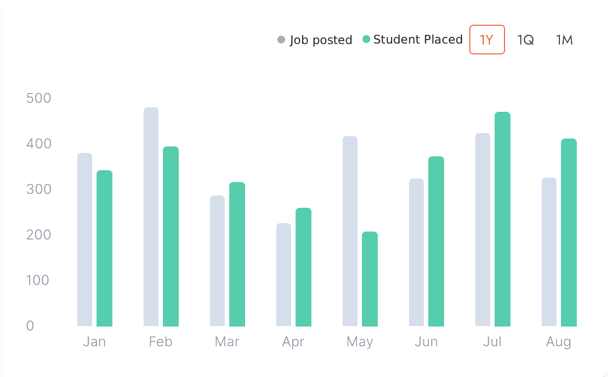 Institute Performance